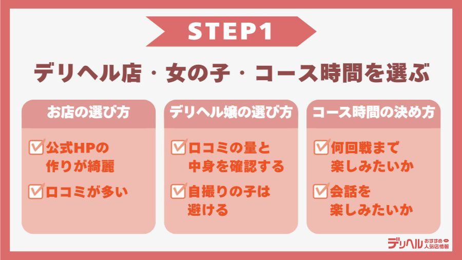 STEP1（準備）：デリヘル店・女の子・コース時間を選ぶ｜デリヘルおすすめ人気店情報