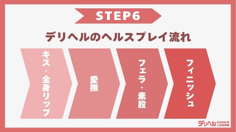 STEP6（実践）：デリヘルの真髄・プレイの流れ｜デリヘルおすすめ人気店情報