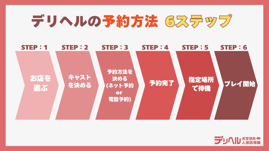 デリヘルの予約方法｜デリヘルおすすめ人気店情報