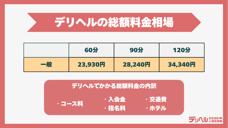 デリヘルの総額料金相場｜デリヘルおすすめ人気店情報