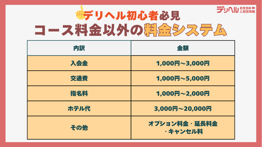 【何にいくらかかる？】デリヘルの料金システム｜デリヘルおすすめ人気店情報