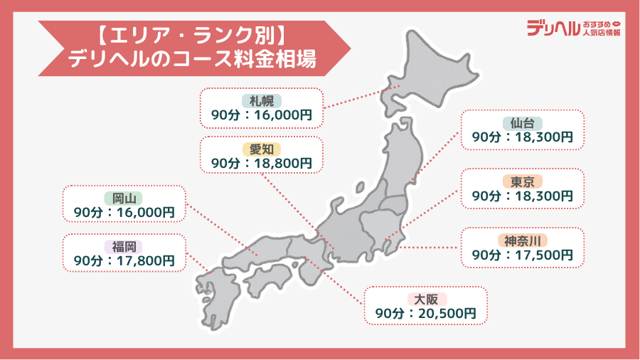 【エリア・ランク別】デリヘルのコース料金相場｜デリヘルおすすめ人気店情報