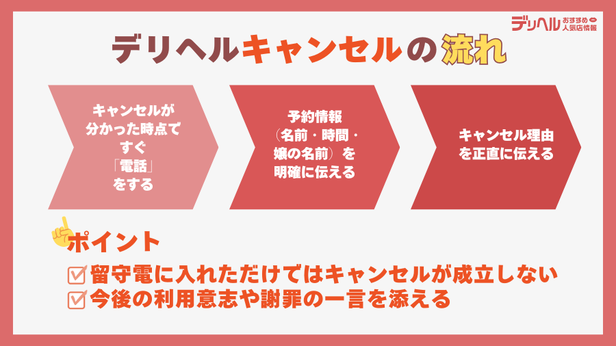 【予約・当日共通】デリヘルキャンセルの流れとポイント｜デリヘルおすすめ人気店情報
