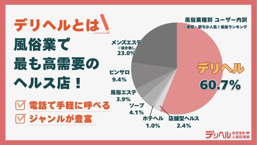 デリヘルとは？｜デリヘルおすすめ人気店情報