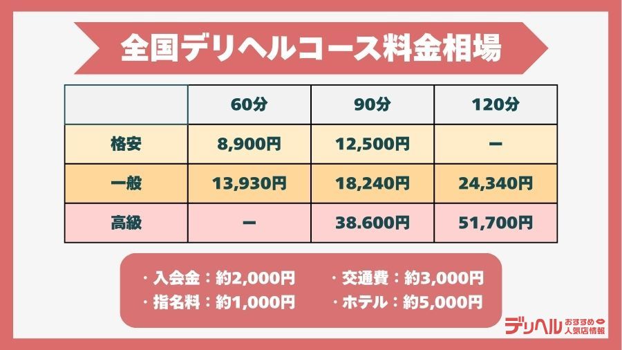 デリヘルの利用料金相場｜デリヘルおすすめ人気店情報
