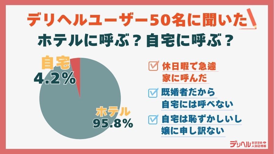 デリヘルは自宅に呼ぶべき？ホテルに呼ぶべき？｜デリヘルおすすめ人気店情報