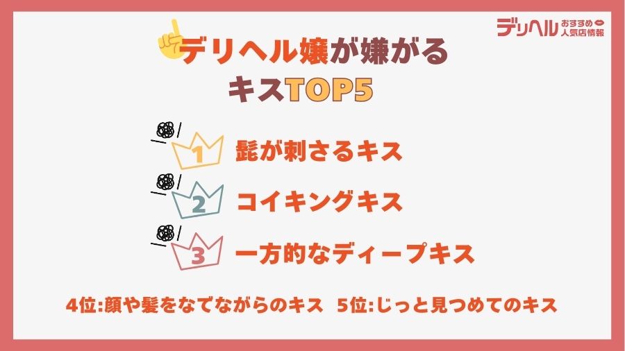 デリヘル嬢が嫌がるキスBEST5|デリヘルおすすめ人気店情報
