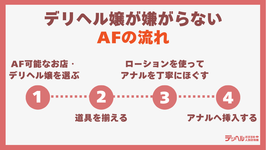デリヘル嬢が嫌がらないAF（アナルファック）の流れ｜デリヘルおすすめ人気店情報