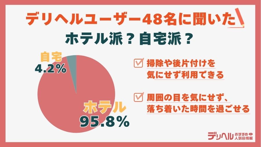 デリヘルはホテル利用者97%超え！その理由とは｜デリヘルおすすめ人気店情報