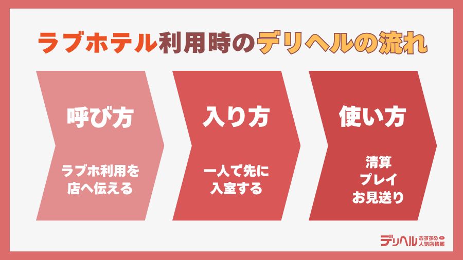 【ラブホ版】デリヘルの流れ（呼び方・入り方・使い方）｜デリヘルおすすめ人気店情報