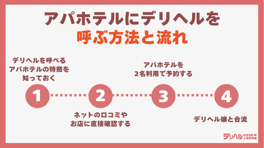 アパホテルにデリヘルを呼ぶ方法と流れ|デリヘルおすすめ人気店情報