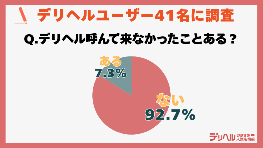 デリヘルが来ない・遅刻する理由｜デリヘルおすすめ人気店情報